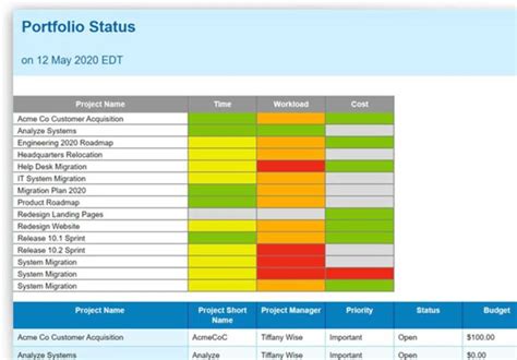 project madasig tracking system|The Ultimate Guide to Project Tracking .